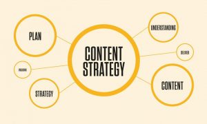 chiến dịch Content Marketing